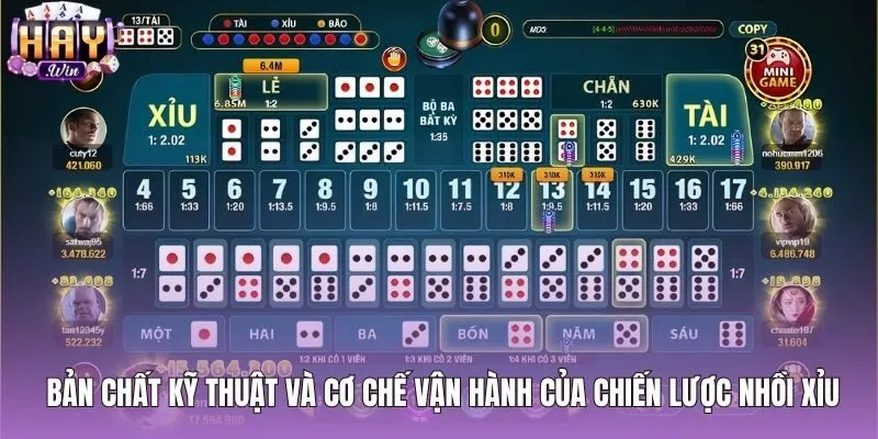 Cách đánh nhồi xỉu cùng cơ chế điều chỉnh lệnh theo odds