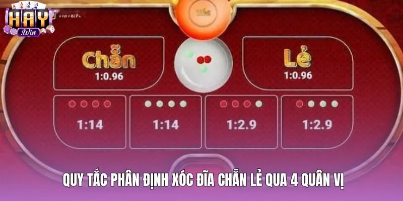 Quy tắc phân định xóc đĩa chẵn lẻ từ bốn quân vị