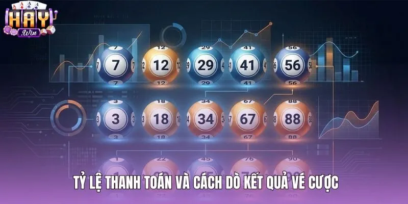 Cơ chế thanh toán và thao tác dò vé lô xiên 2