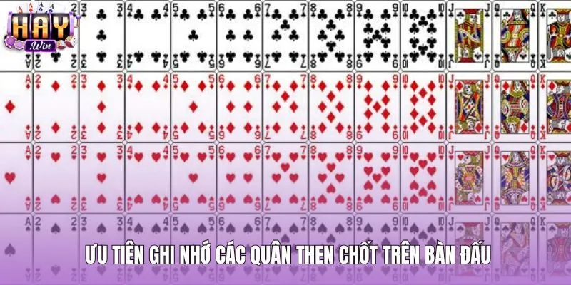 Chiến thuật nhớ bài tiến lên qua các nhóm quân then chốt